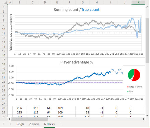 Running and true count simulator